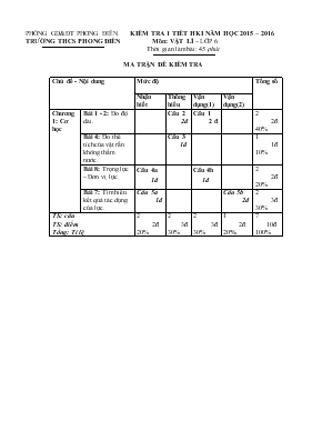 Kiểm tra 1 tiết học kì I năm học 2015  2016 môn Vật lí  lớp 6 thời gian làm bài 45 phút